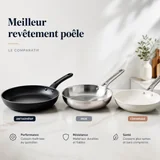 Meilleur revêtement poêle 2026 : comparatif de 7 modèles
